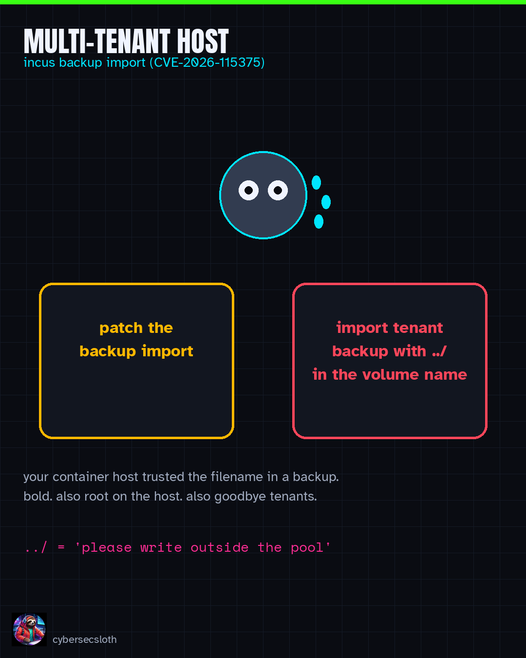 Meme: sweating face choosing between patching Incus backup import or importing a path-traversal backup for CVE-2026-115375