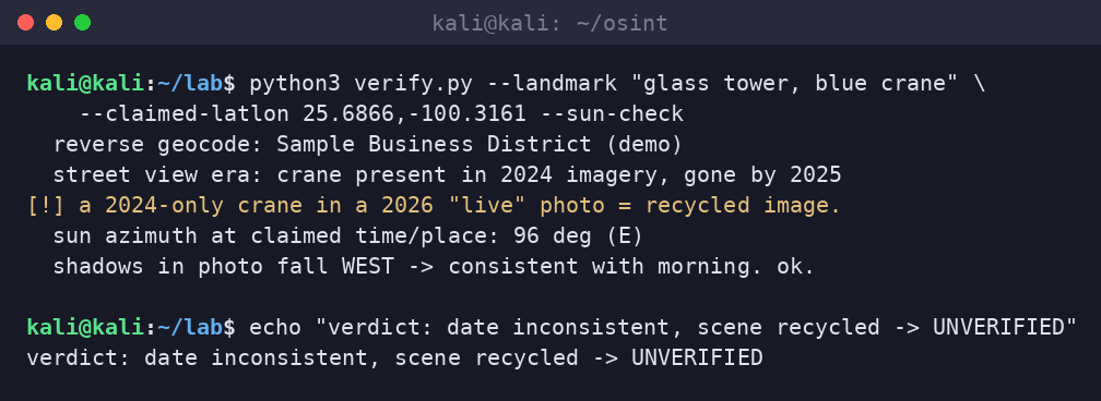 Kali terminal running a verification script cross-checking a landmark and claimed coordinates against dated satellite imagery and sun azimuth, returning an UNVERIFIED verdict.