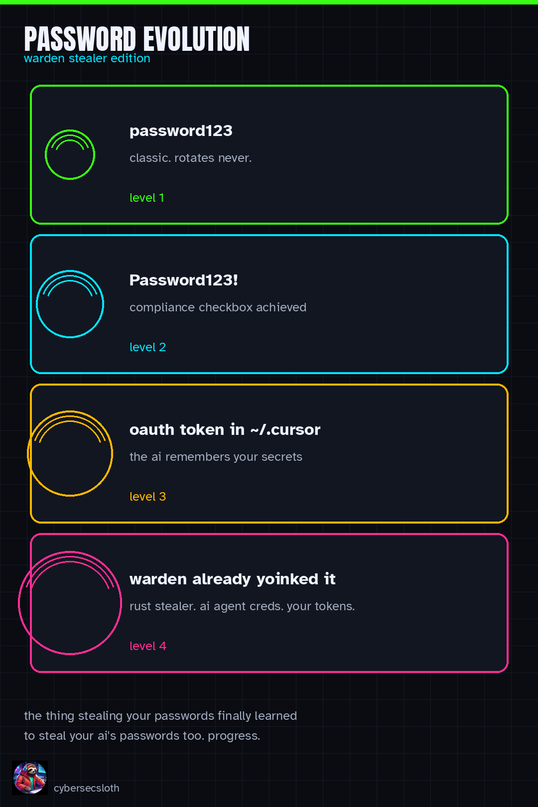 Meme: expanding-brain password evolution ending with Warden stealer looting AI coding-agent tokens