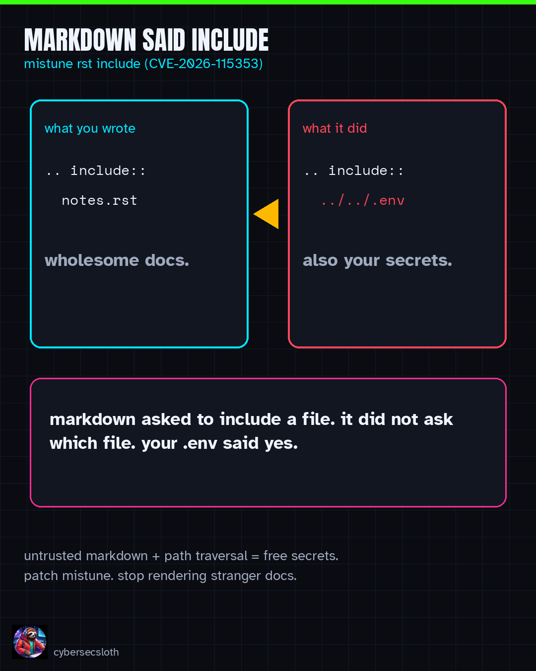 Meme: Mistune RST include reading notes.rst vs ../../.env for CVE-2026-115353