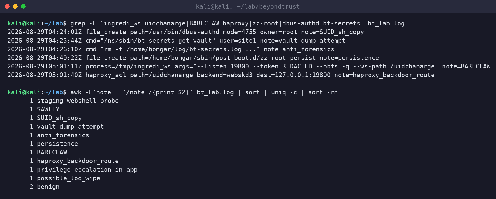 Kali terminal grepping BARECLAW, HAProxy uidchanarge routing, zz-root-persist, dbus-authd SUID, and bt-secrets vault dump attempts in the BeyondTrust lab log.