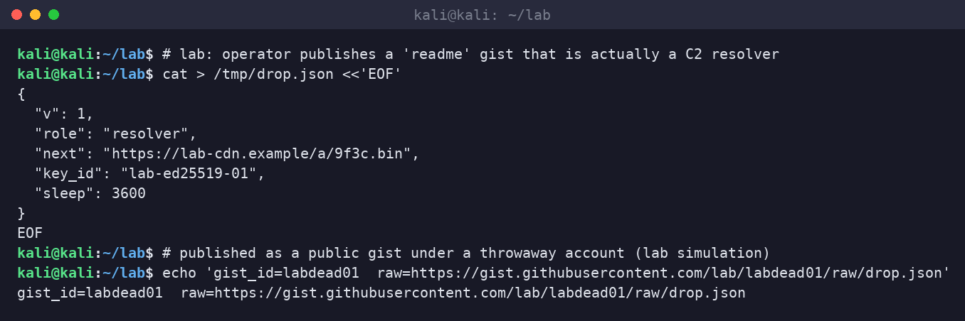 Kali terminal creating a lab dead-drop JSON and noting the gist raw URL.