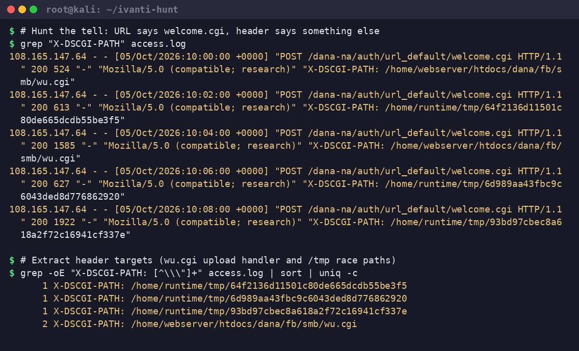 Kali terminal: grep for X-DSCGI-PATH showing five POST lines to welcome.cgi with headers pointing at wu.cgi and /home/runtime/tmp MD5 paths, then a uniq count of those header targets.