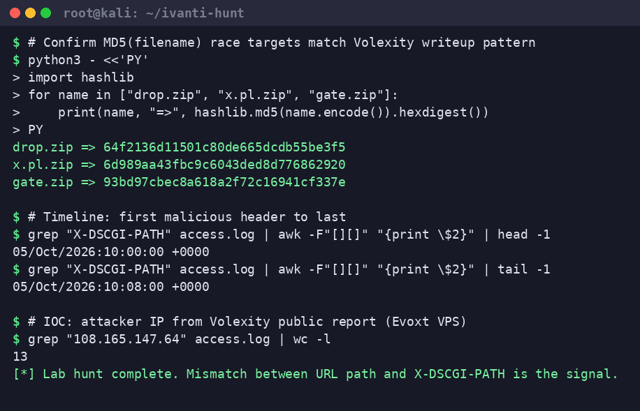Kali terminal: Python printing MD5 hashes for drop.zip, x.pl.zip, and gate.zip, then showing the first and last X-DSCGI-PATH timestamps and a count of 13 log lines from the attacker IP.