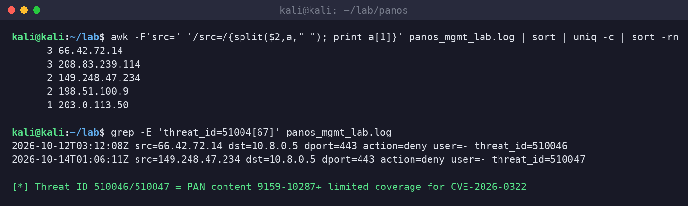Kali terminal counting source IPs in the lab log and grepping Threat IDs 510046 and 510047 associated with CVE-2026-0322 coverage.