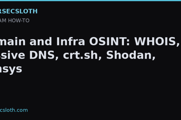 Domain and Infrastructure OSINT: WHOIS, crt.sh, Shodan, Censys