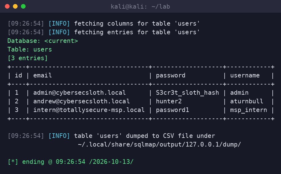 Kali terminal: sqlmap dumps the users table showing id, email, password and username for all three rows, then logs the dump to a CSV file.